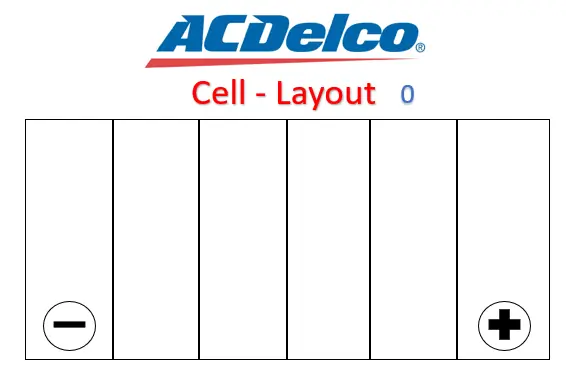 ACDelco Oceania AD22F510DF