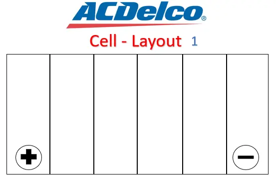 ACDelco Oceania AD22FR510
